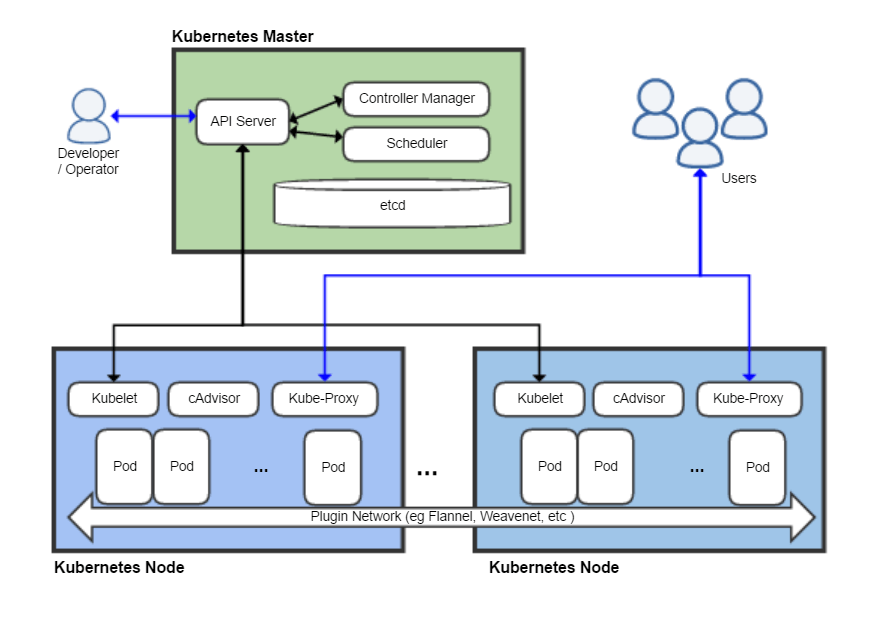 kubernetes-schema.png